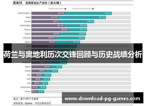 荷兰与奥地利历次交锋回顾与历史战绩分析