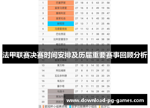 法甲联赛决赛时间安排及历届重要赛事回顾分析