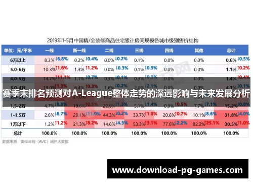 赛季末排名预测对A-League整体走势的深远影响与未来发展分析