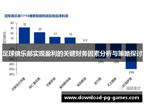 足球俱乐部实现盈利的关键财务因素分析与策略探讨