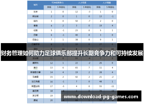财务管理如何助力足球俱乐部提升长期竞争力和可持续发展