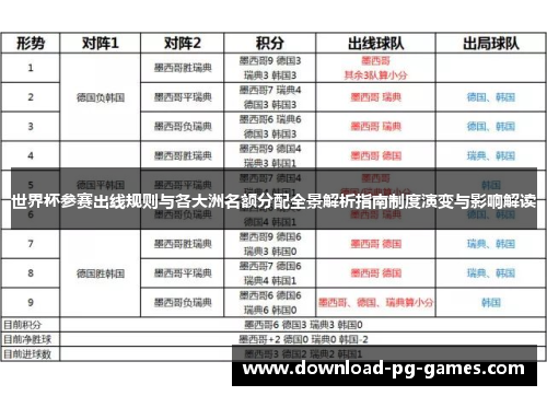 世界杯参赛出线规则与各大洲名额分配全景解析指南制度演变与影响解读