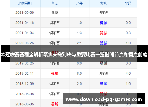 欧冠联赛赛程全解析聚焦关键对决与重要比赛一览时间节点和看点前瞻