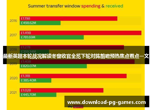 最新英超本轮战况解读冬窗收官全览下轮对阵前瞻预热焦点看点一文